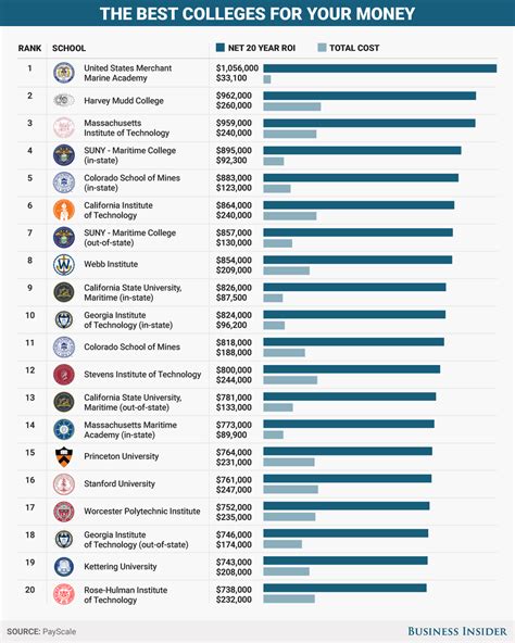 coledge|2025 Best Colleges in America